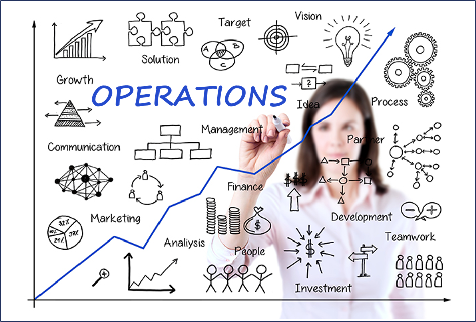 CPE 4506 Establishing an Operational Focus